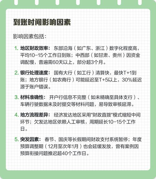 信康医保卡换现多久到账？老用户教你避开这3个时间陷阱