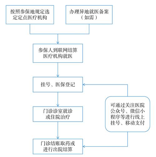 信康身份证到期换证后医保还换吗怎么办？正确操作指南