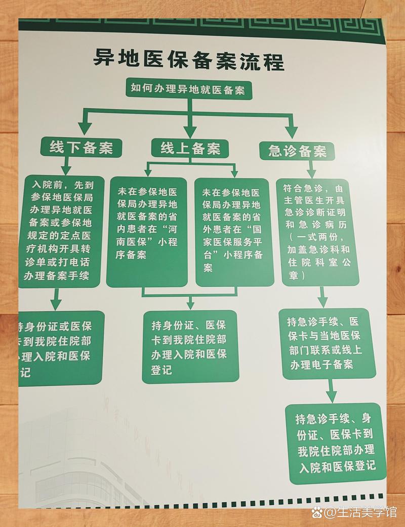 信康换医保卡：小白必看的正确姿势与实战技巧