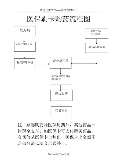 信康用医保卡买药一定比现金便宜吗？真相来了